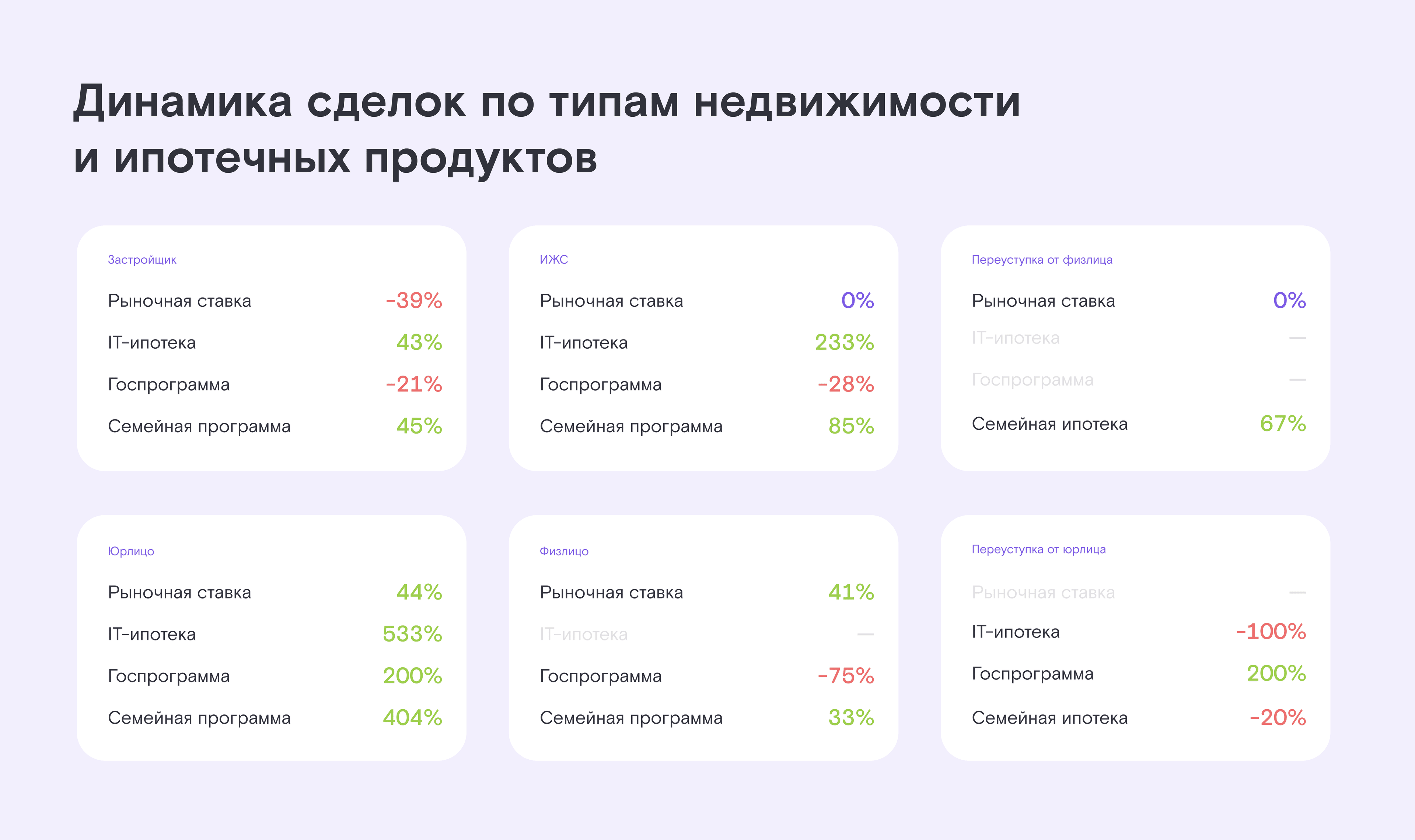 Динамика типов сделок платформы во II квартале 2023 года